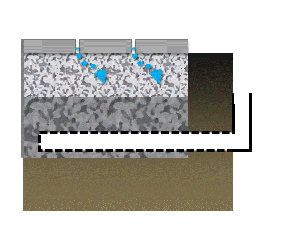 Click! I'm a gif! Conceptual diagram illustrating an adjustable storage underdrain configuration beneath permeable interlocking pavers