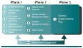 Sustainability Planning Roadmap.jpg