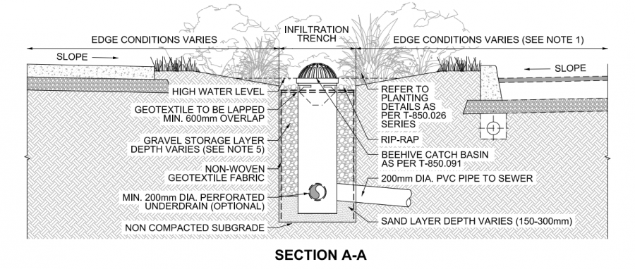 Dry ponds - LID SWM Planning and Design Guide