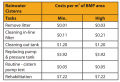Costs per maintenance task RWH.PNG