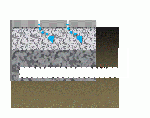 Conceptual diagram illustrating an adjustable storage underdrain configuration beneath permeable interlocking pavers