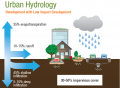 Urban Hydrology 3.png