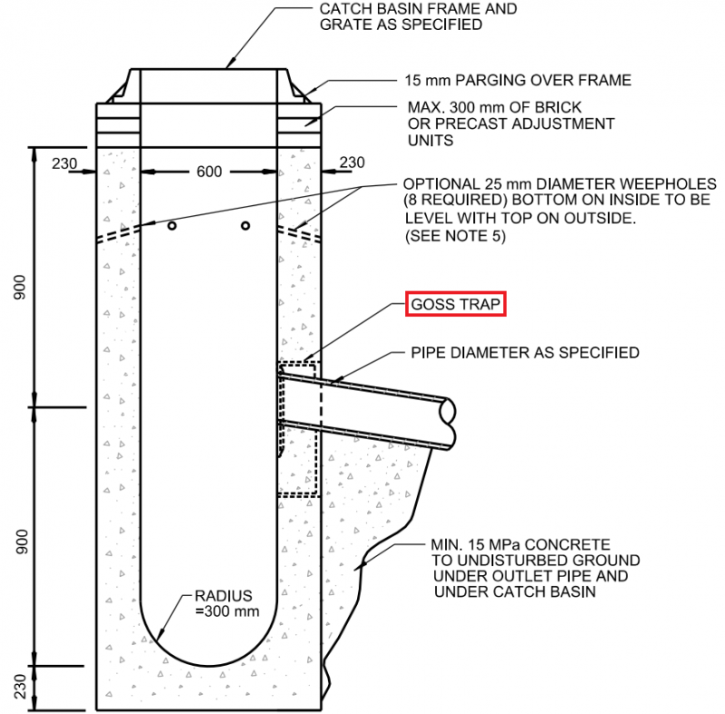 Stormwater Tree Trenches - LID SWM Planning and Design Guide