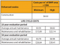 Construction life cycle cost swale.PNG