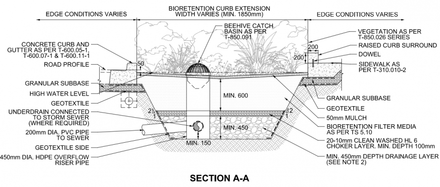 Bioretention profile.PNG