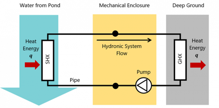 Geothermal system configuration.png