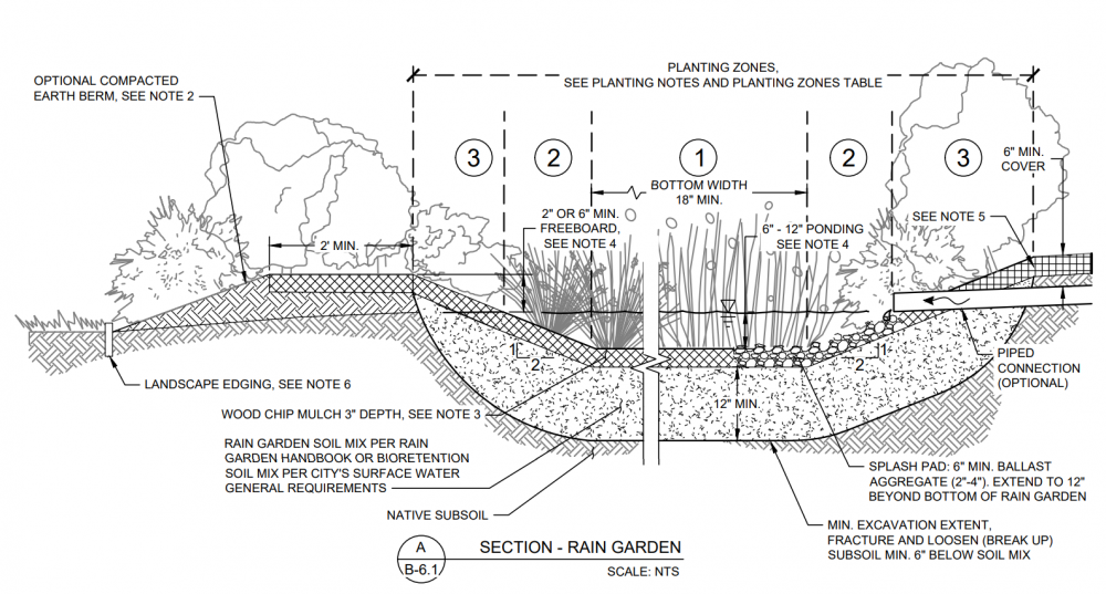 Rain Garden profile.PNG