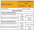 Life cycle costs RWH.PNG